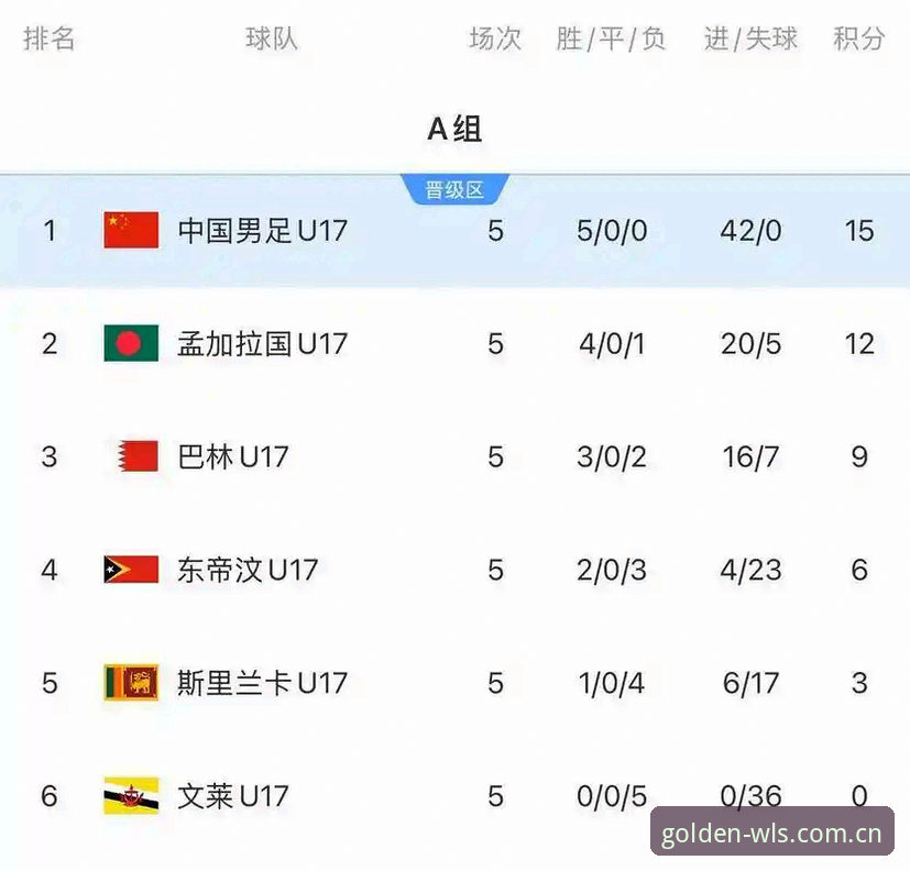 U17世界杯抽签揭晓：中国男女足命运迥异，观赛体验对比